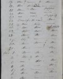 Memorandum Book 1819-1820