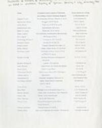 Listing of Occupations of Members and Husbands of Members of the Women's Auxiliary of the German Society of Pennsylvania
