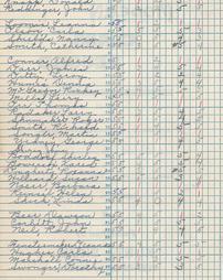 class grades arith 1956 - 1957
