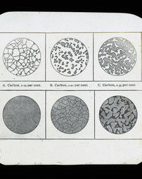 Microscopic views of carbon content of steel