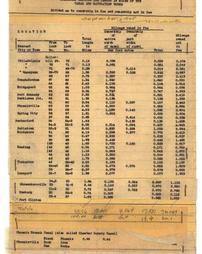 Schuylkill Navigation System Collection Item Reach Profiles A-101-3
