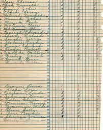 class grades arith 1949 -1950