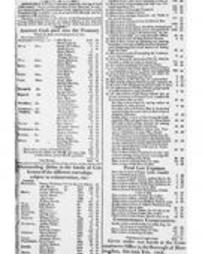 Huntingdon Gazette 1808-03-21