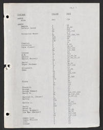 Martinsburg Community Library - George Liebegott Genealogy Index