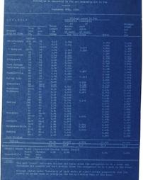 Schuylkill Navigation System Collection Item Reach Profiles A-101-9