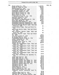 Annual report of the State Treasurer on the Finances of the Commonwelath (1912/13)