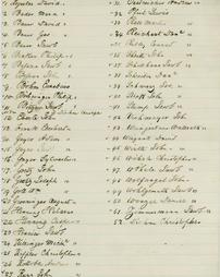 List of Male Members 1869