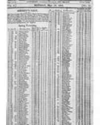 Huntingdon Gazette 1808-05-23