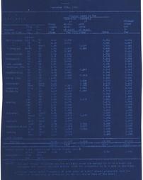 Schuylkill Navigation System Collection Item Reach Profiles A-101-5