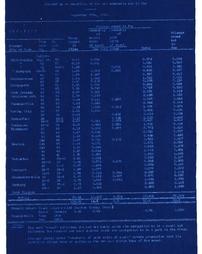 Schuylkill Navigation System Collection Item Reach Profiles A-101-6