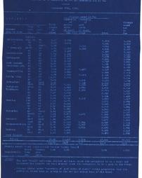 Schuylkill Navigation System Collection Item Reach Profiles A-101-7