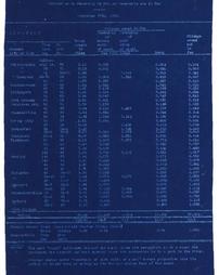 Schuylkill Navigation System Collection Item Reach Profiles A-101-4