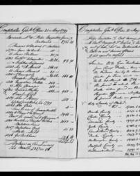 Roll05932_ComptrollerGeneral_DayBooks_Image00040