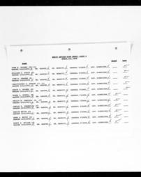 Office of The Lieutenant Governor_Board Of Pardons Minutes 1974-1999_Image00648