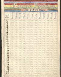 Eastern State Penitentiary, Prison Population Records, Statistical Book, 1893-1899