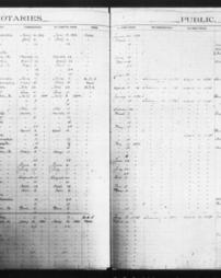 Roll03811_DepartmentofState_NotaryPublicCommissionRegisters_Image00002