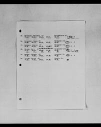 Office of The Lieutenant Governor_Board Of Pardons Minutes 1974-1999_Image00287